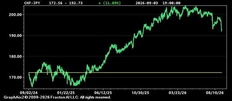 chf-jpy.jpg